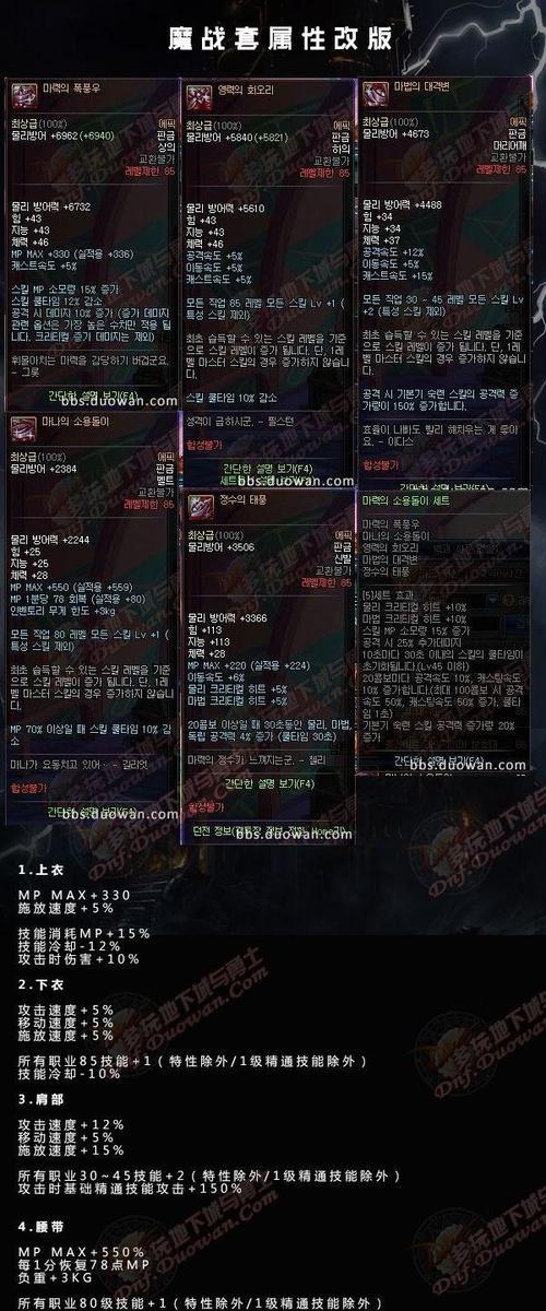 dnf结婚戒指各级属性是多少？如何查看戒指属性详情？