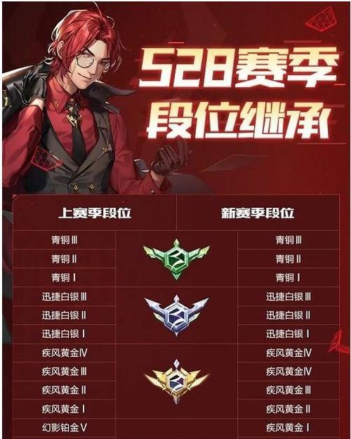 英雄联盟手游段位继承规则是什么？如何顺利继承段位？