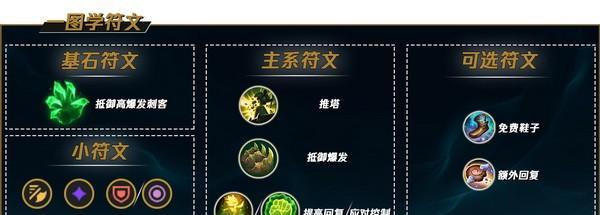 lol几级可以点天赋技能？天赋技能点法和最佳时机是什么？