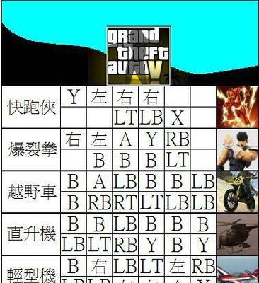 侠盗猎车手3秘籍大全代码是什么？如何在游戏中使用？