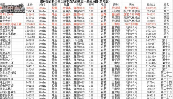 dnf面板计算公式是什么？如何正确理解和应用？