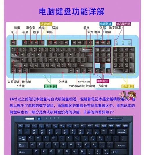 电脑键盘按键的作用图解？如何快速识别每个键的功能？