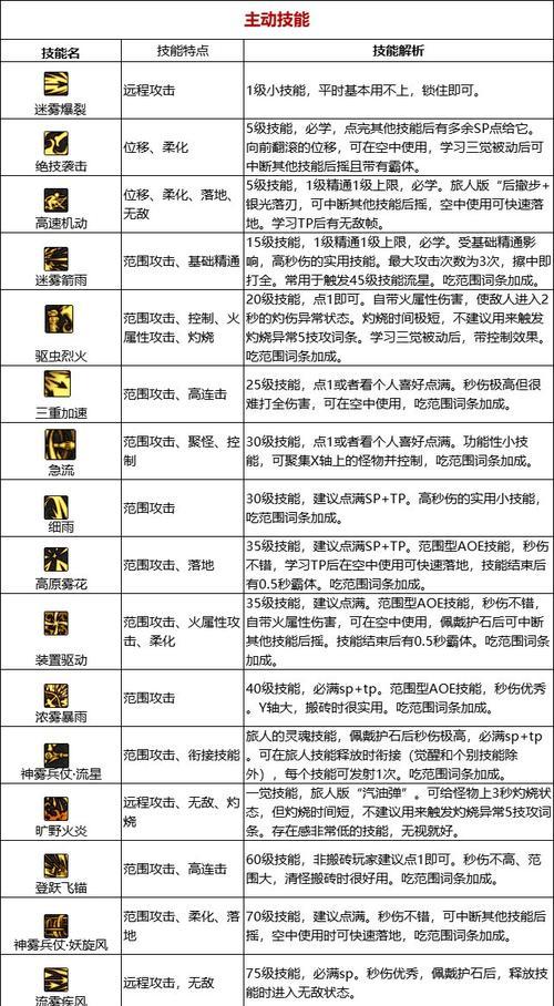 最新dnf宠物大全图鉴？如何获取所有宠物？