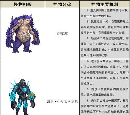 最新dnf宠物图鉴大全在哪里找？如何快速识别宠物属性？