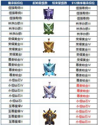 王者荣耀S24赛季段位如何继承？最新段位继承表有哪些变化？