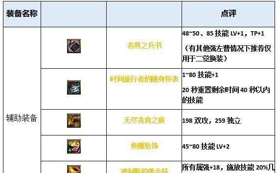 DNF属性攻击如何点亮？点亮属性攻击的步骤和技巧是什么？