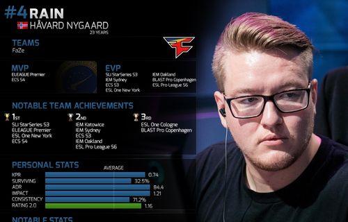 CSGO刷新率调整方法是什么？如何优化游戏性能？