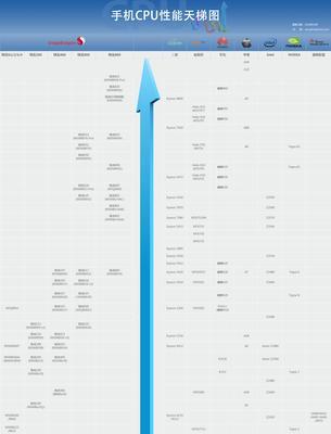 2024年手机处理器排行榜怎么查看？哪个品牌处理器性能最好？