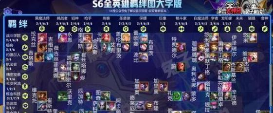 云顶之弈最新版本阵容怎么搭配？哪些英雄组合最强势？