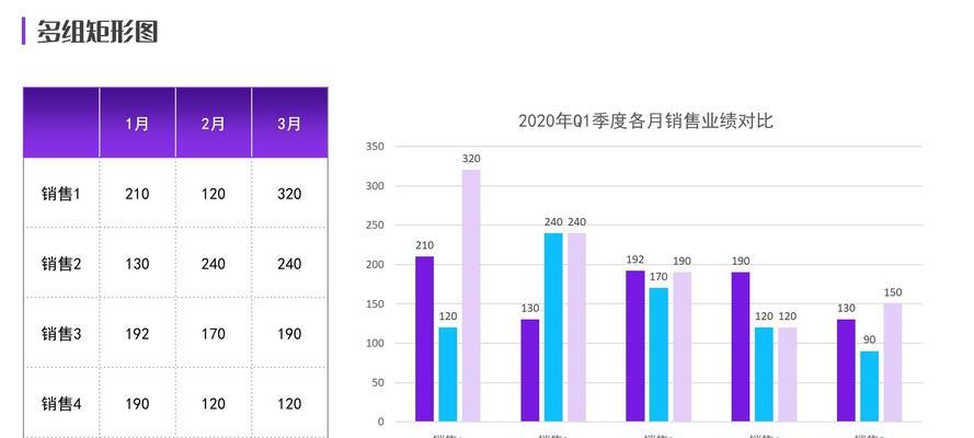 簇状柱形图表怎么制作？有哪些步骤和技巧？