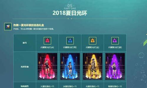 dnf纹章怎么获得？获取方法和使用技巧是什么？
