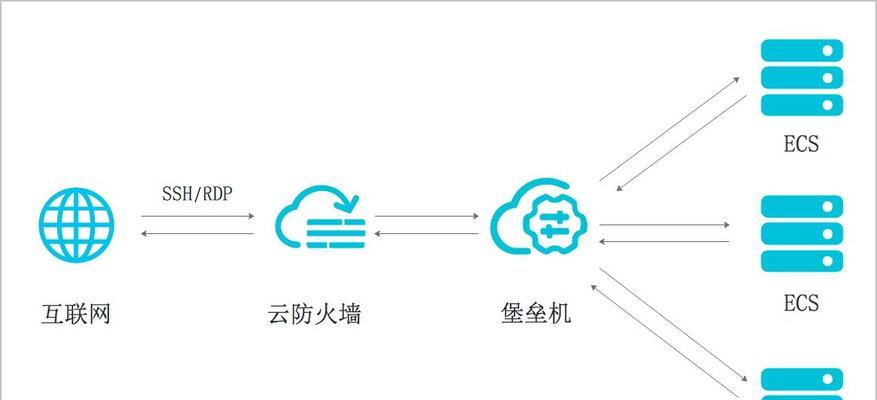 防火墙软件哪个好？如何选择适合自己的防火墙软件？