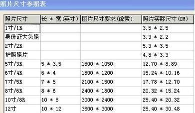 厘米和英寸如何换算？换算公式是什么？