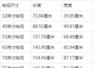 厘米和英寸如何换算？换算公式是什么？
