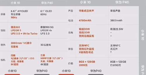 华为P40参数配置详细是什么？购买前需要了解哪些信息？