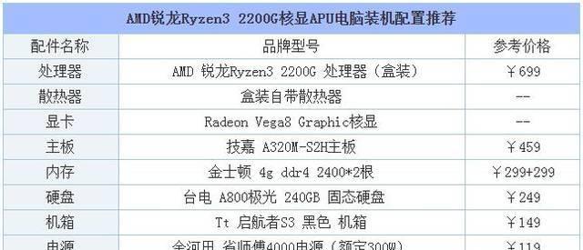 办公电脑配置怎么选笔记本？笔记本电脑选购时应该注意哪些问题？