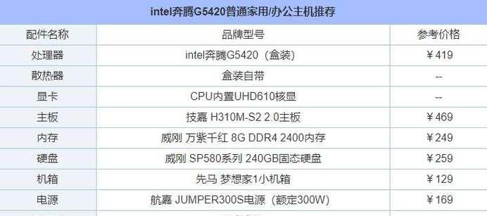 如何选择办公电脑主机的最佳配置清单？常见问题有哪些？
