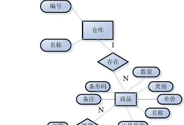 数据库管理系统有哪些功能？如何选择合适的系统？