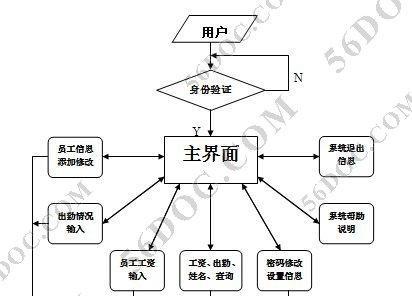 数据库管理系统有哪些功能？如何选择合适的系统？
