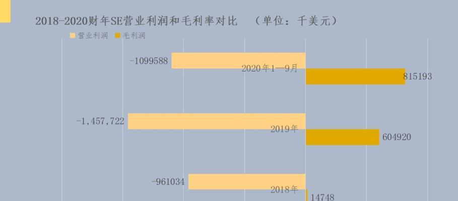 游戏行业前景如何就业？未来就业趋势和机遇在哪里？