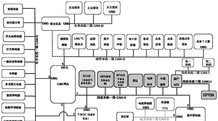 拓扑结构有哪几种类型？它们各自的特点是什么？