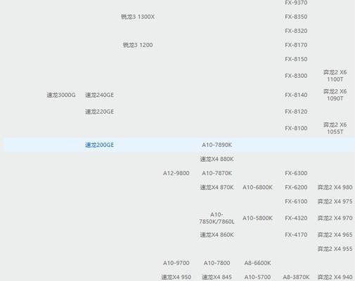 2023年笔记本电脑cpu排行榜怎么选？哪个品牌性能更优？