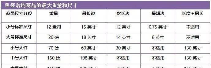 平板尺寸怎么测量？测量平板尺寸的正确方法是什么？