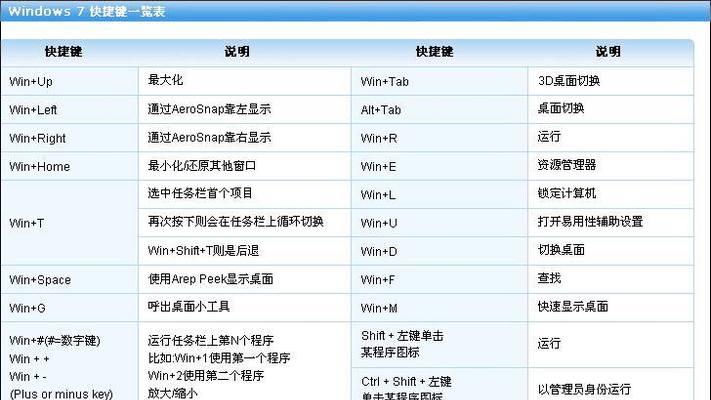 电脑打开窗口快捷键是什么？如何快速打开多个窗口？