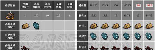 饥荒食谱大全是什么？如何制作游戏内的各种食物？