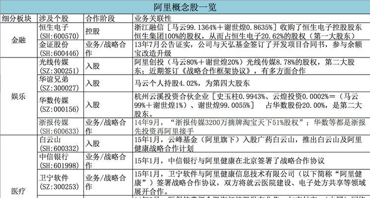 阿里巴巴怎么推广产品？有哪些有效的推广策略？