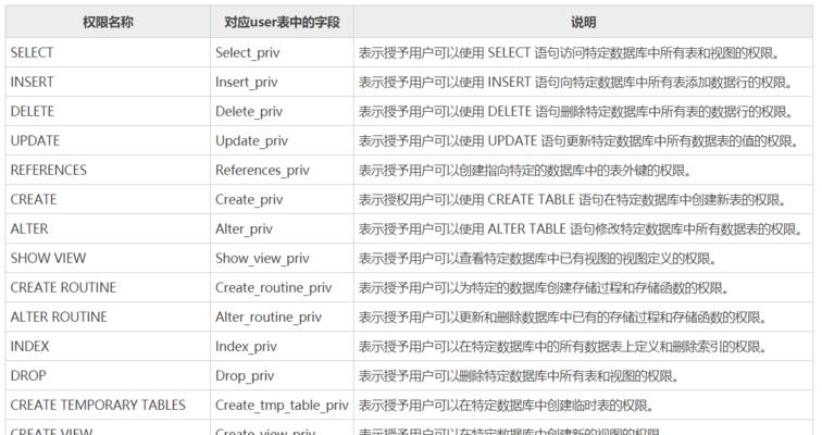 如何使用mysql迁移数据库命令？迁移过程中常见问题有哪些？