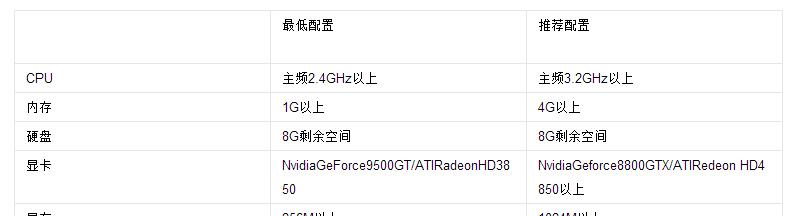 怎样看电脑配置参数？如何根据配置选择合适的电脑？
