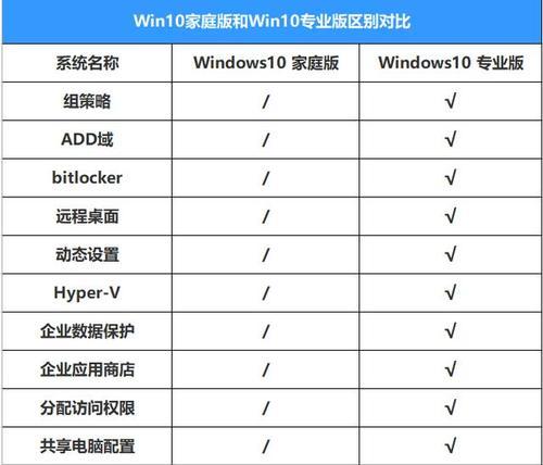 怎样看电脑配置参数？如何根据配置选择合适的电脑？