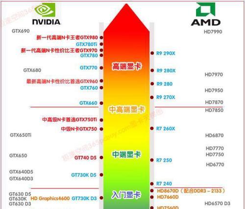 目前笔记本电脑显卡排名是怎样的？如何选择适合自己的显卡？