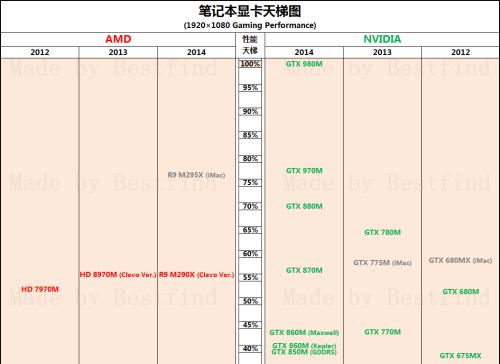 目前笔记本电脑显卡排名是怎样的？如何选择适合自己的显卡？
