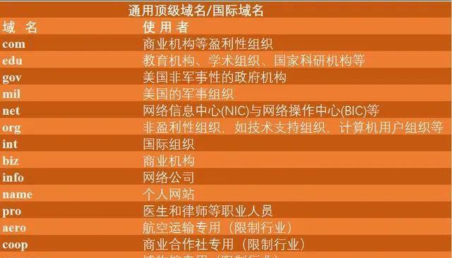 如何申请免费二级域名注册？常见问题有哪些？