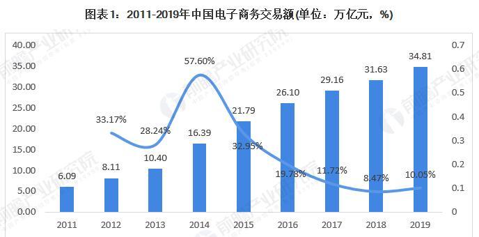 年均增速怎么计算？计算公式和步骤是什么？