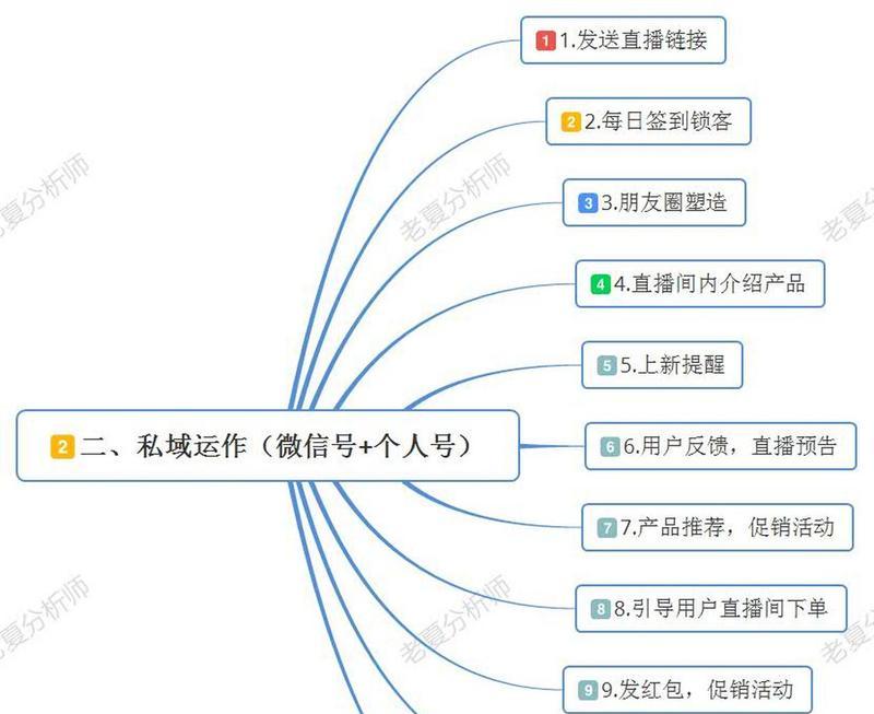 自己怎么开公众号？开公众号的步骤和注意事项是什么？
