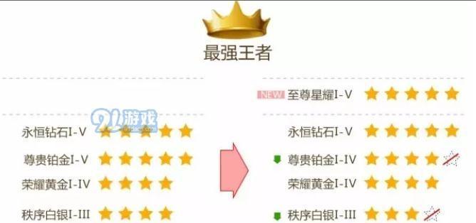 英雄联盟手游段位继承规则是什么？如何确保段位顺利继承？