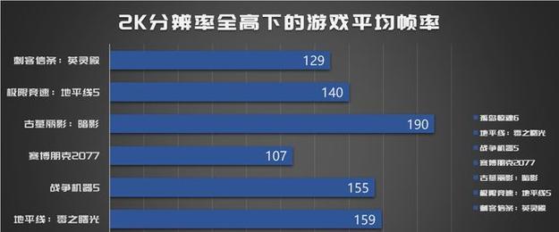 2024年游戏显卡性价比排行榜怎么选？哪些品牌值得购买？