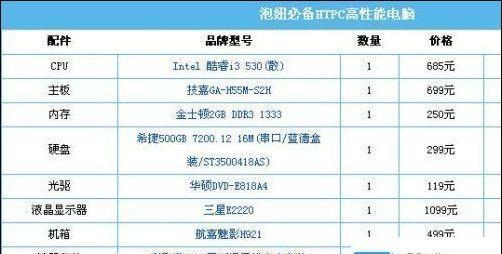 新手怎么买台式电脑配置好？台式电脑选购指南及常见问题解答？