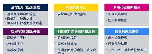 系统漏洞修复方法是什么？如何确保系统安全？