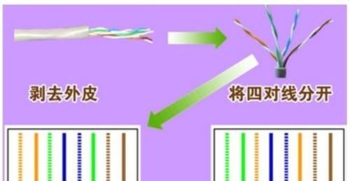 网线水晶头怎么接？接线步骤和常见问题解答？