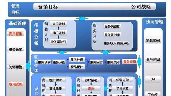 企业管理软件哪个好用？如何选择适合公司的系统？