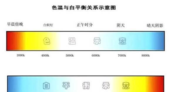 如何设置白平衡模式？相机白平衡调整的正确步骤是什么？