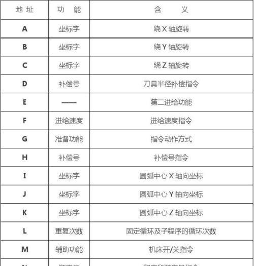 初学者怎样看懂代码编程？编程入门有哪些高效学习方法？