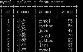 如何编写高效的MySQL存储过程？常见错误有哪些？