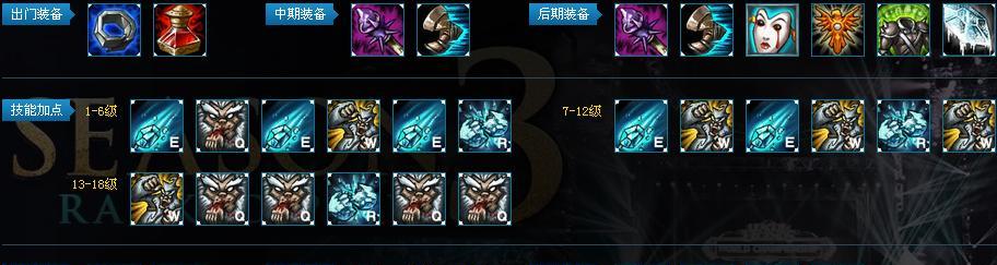 lol几级可以点天赋技能？天赋技能的解锁条件是什么？