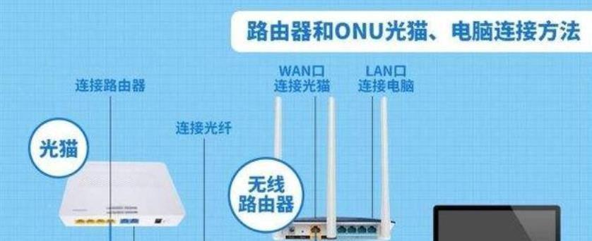 家庭路由器安装教程？如何快速设置网络？
