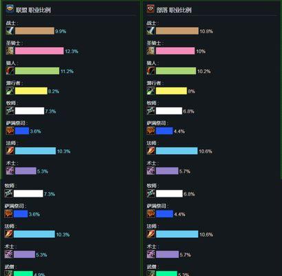魔兽世界部落升级路线怎么规划？有哪些高效升级方法？